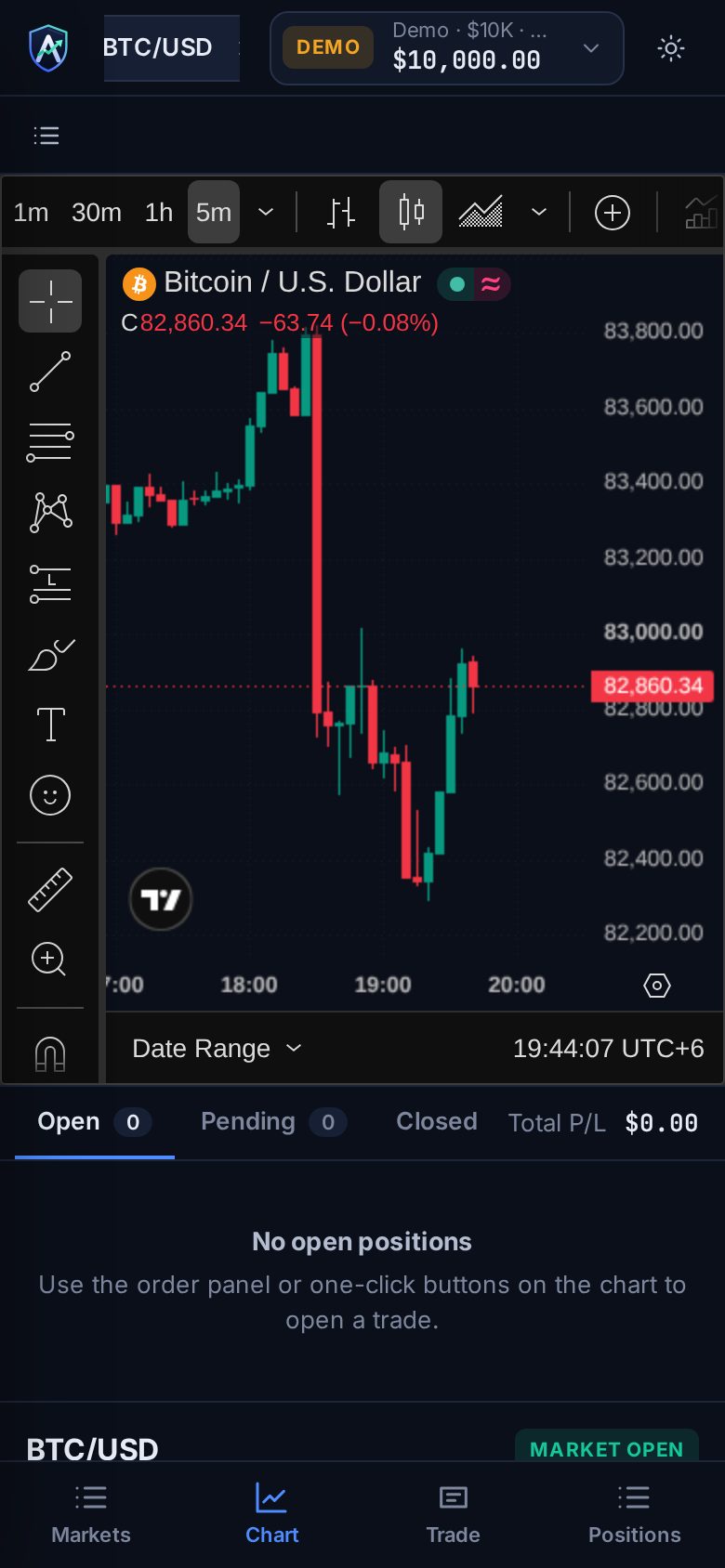 arFunded web terminal on a phone: Bitcoin chart